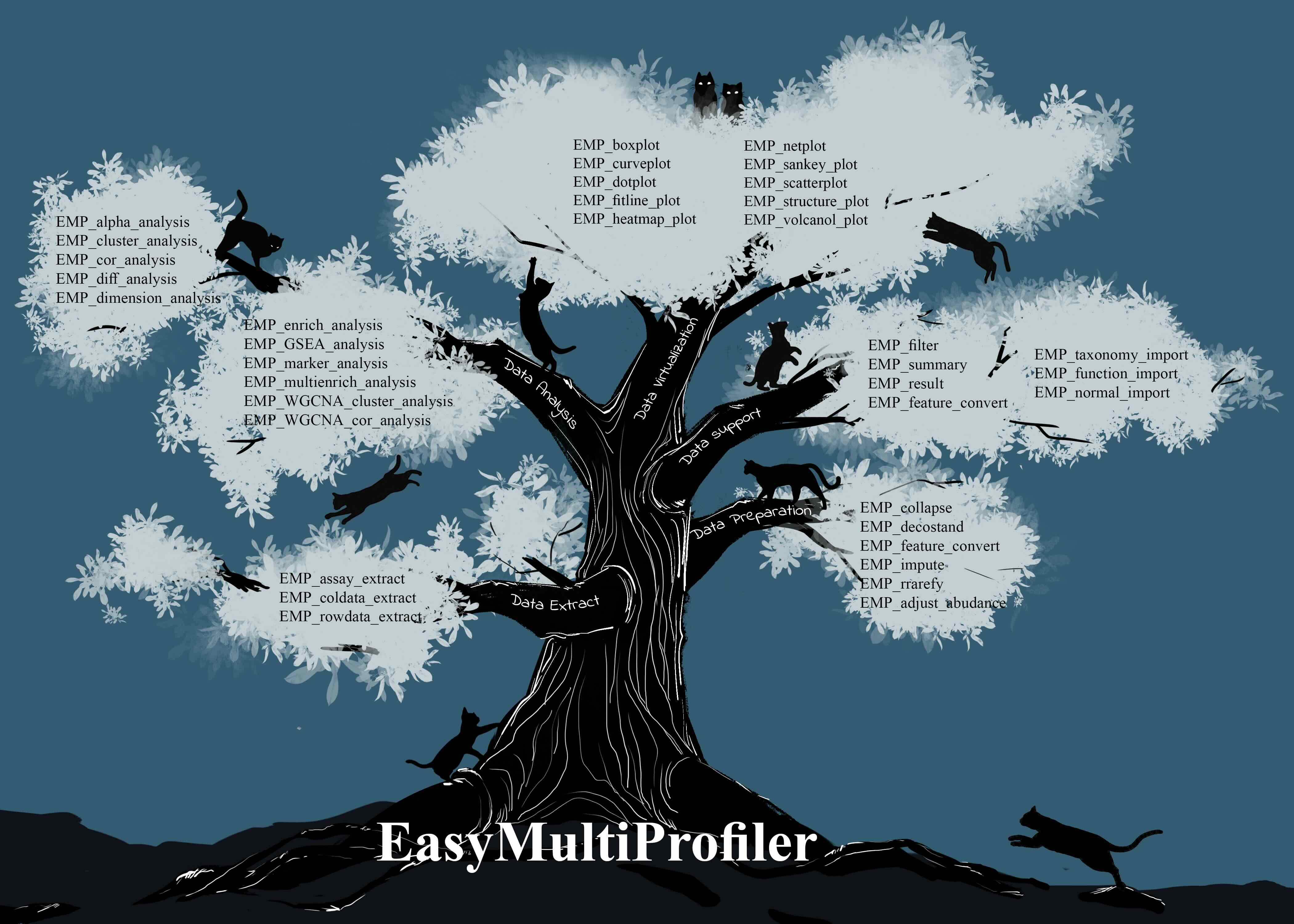 tree